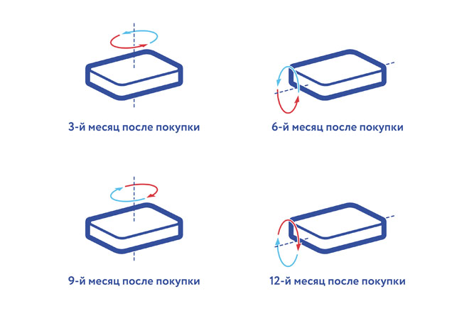 Если не переворачивать матрас...